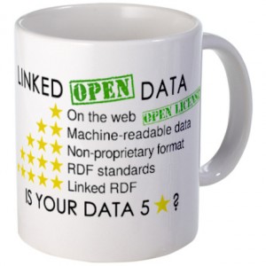 mug with linked data scoring