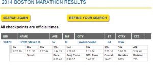 My Marathon Results